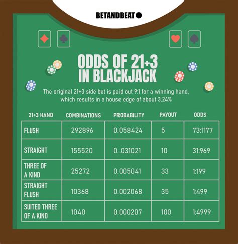 blackjack side bets odds